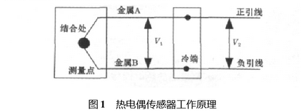 熱電偶傳感器工作原理圖示