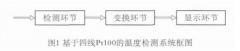 基于Pt100熱電阻的溫度檢測系統(tǒng)設(shè)計(jì)