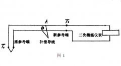 對熱電偶溫度計量誤差與修正方法的分析