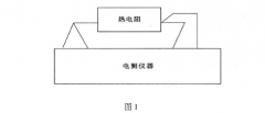 工業(yè)鉑熱電阻測量不確定度評定