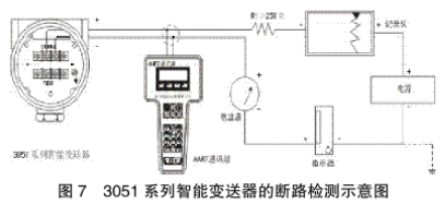 3051系列智能變送器的斷路檢測(cè)示意圖