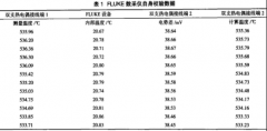 發(fā)電廠熱電偶測(cè)溫誤差分析