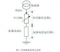 基于鉑電阻的寬量程溫度測量裝置