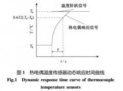 熱電偶溫度傳感器響應(yīng)時(shí)間測(cè)試及分析