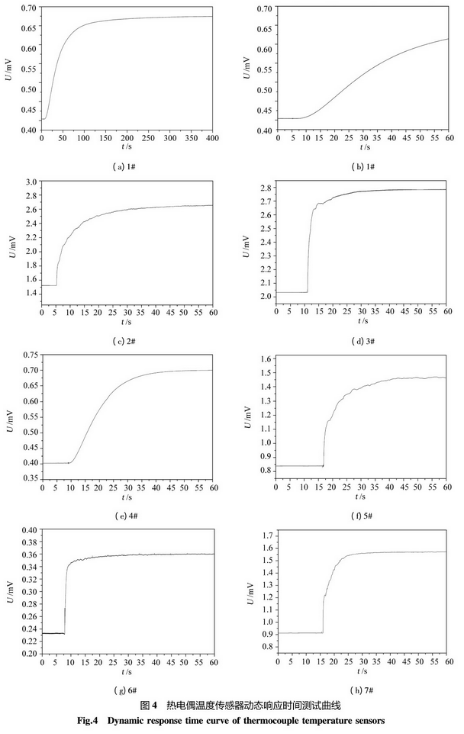 熱電偶溫度傳感器動態(tài)響應時間測試曲線圖