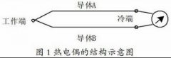 熱電偶溫度傳感器的制作