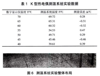 K型熱電偶測溫系統(tǒng)試驗(yàn)數(shù)據(jù)