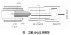 工業(yè)熱電偶冷端補償及檢定技術(shù)研究