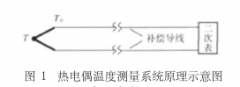 幾種熱電偶冷端補償方法比較研究