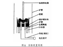 用于鋼水連續(xù)測溫金屬陶瓷熱電偶實驗研究