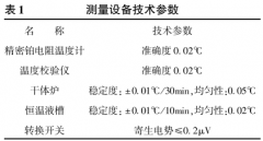 分度熱電偶時參考端溫度對測量結(jié)果影響