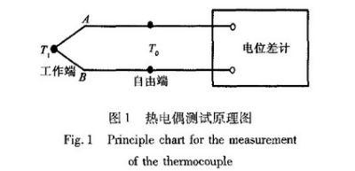 熱電偶測(cè)試原理圖