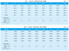 鎧裝熱電偶兩種校準方法的比較