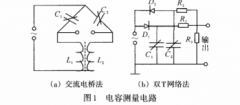 差壓式液位變送器在核系統(tǒng)中應用