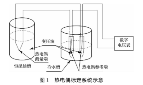 熱電偶標(biāo)定系統(tǒng)示意圖