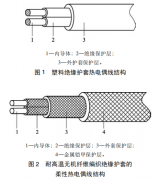 柔性熱電偶線在航空熱加工中的應(yīng)用