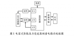 電容式智能壓力變送器的測量電路設計方案