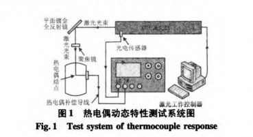 熱電偶動(dòng)態(tài)特性測(cè)試系統(tǒng)圖示