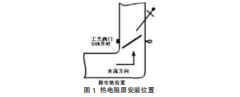 減少蒸發(fā)站冷凝器循環(huán)上水熱電阻損耗