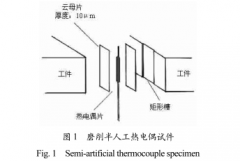 熱電偶技術的磨削溫度研究