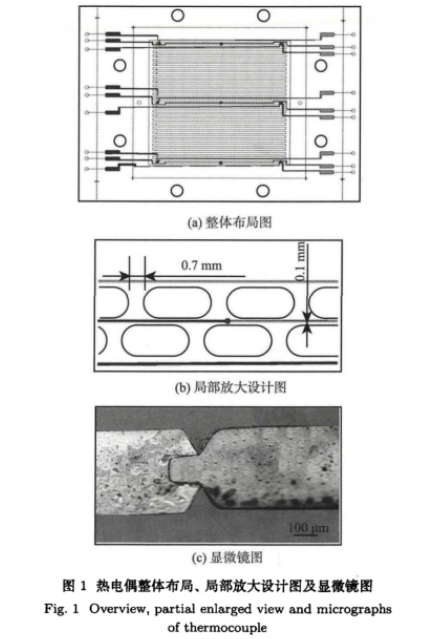 熱電偶整體布局、局部放大設計圖及顯微鏡圖