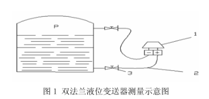 雙法蘭液位變送器測量示意圖