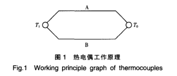 熱電偶工作原理圖示