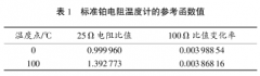 標準鉑電阻使用在熱電阻檢定與溫度測量中差異