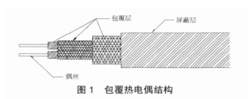 包覆熱電偶結(jié)構(gòu)圖示