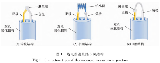 熱電偶測(cè)量端3種結(jié)構(gòu)圖示