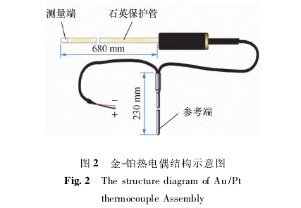 金-鉑熱電偶結(jié)構(gòu)示意圖