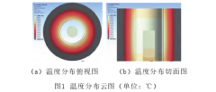 工業(yè)現(xiàn)場儀表溫度跳變現(xiàn)象分析