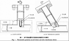 干擾裝置對熱電偶套管繞流及減阻性能