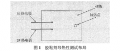 熱電偶法測量溫升的影響因素和不確定度