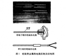 鎧裝貴金屬熱電偶測量端位置的確定方法