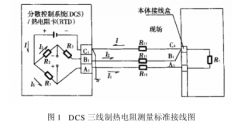 引線電阻對熱電阻測量精度的影響對策