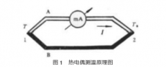 基于K型熱電偶的瞬態(tài)高溫測試調(diào)理