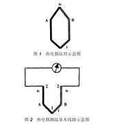 論補(bǔ)償導(dǎo)線對(duì)熱電偶檢測(cè)結(jié)果的影響