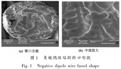 碳素焙燒爐內(nèi)N型鎧裝熱電偶的失效機理