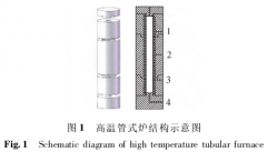 一種新型高溫熱電偶性能測試系統(tǒng)