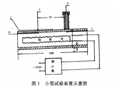 金屬壁面溫度熱電偶安裝方法與測點(diǎn)位置確定