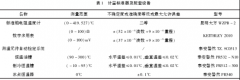 0~300℃低溫熱電偶校準結(jié)果不確定度