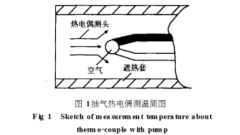 傳熱原理的熱電偶測溫誤差模型與應(yīng)用