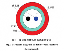 航空發(fā)動機高溫壁面熱電偶測溫應(yīng)用