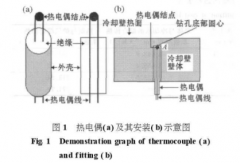 冷卻壁熱態(tài)試驗的熱電偶測溫誤差