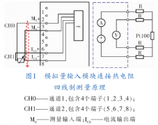 過程校驗儀校驗熱電阻輸入模塊誤差分析