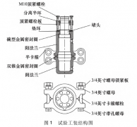 核電廠壓力容器熱電偶機械密封裝置密封結構分