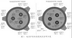 密團電石爐和套簡石灰窯熱電偶的選型