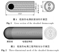 鎧裝熱電偶動態(tài)響應校準過程數(shù)值