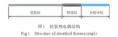 渦輪葉片表面熱電偶集成結構設計與影響